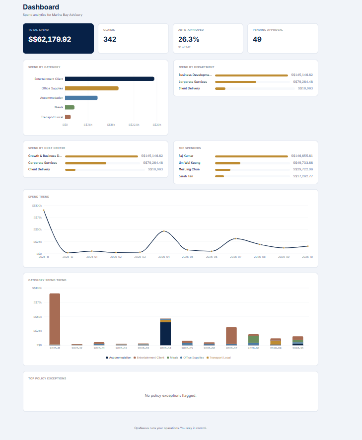 Spend analytics dashboard