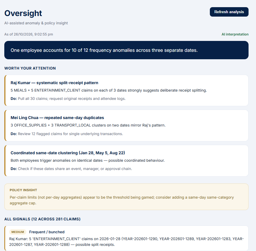 AI oversight and anomaly detection